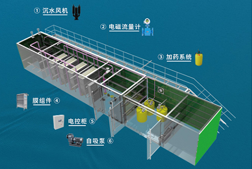 一体化膜净水设备