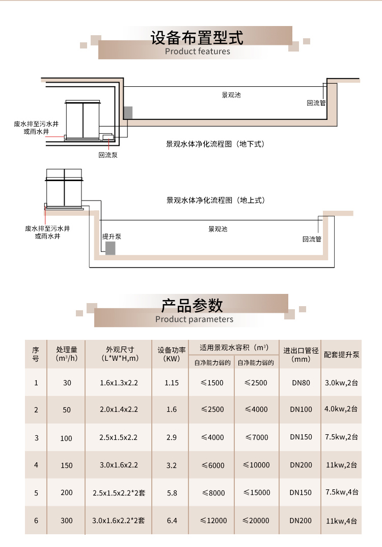景观水体净化机